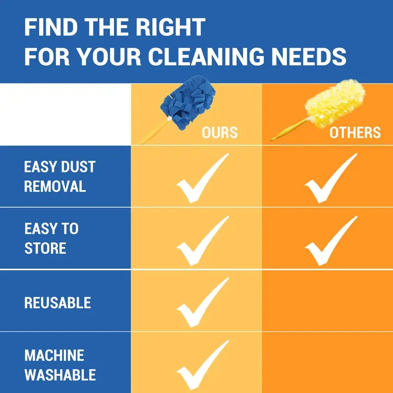 ✨360° Electrostatic Duster Refills — The Sustainable Choice for a Dust-Free Home