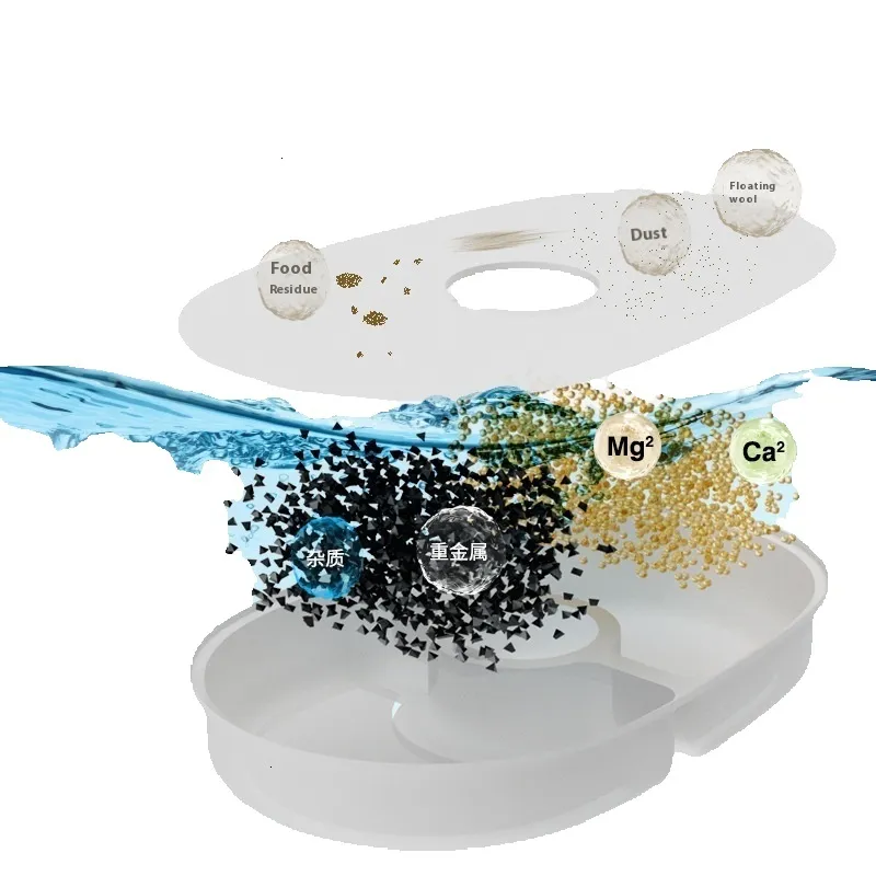 Automatic Cat Water Fountain